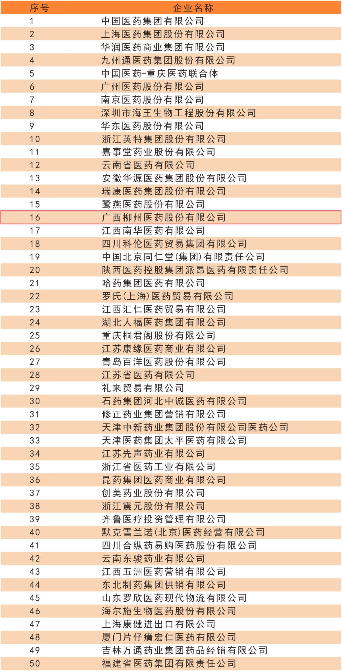 /news/liuyaoxinwen/2022/0713/