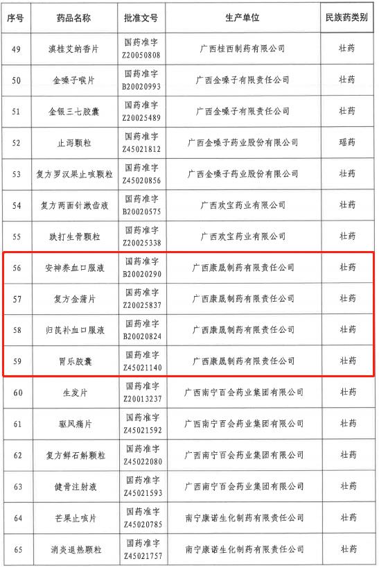 /news/liuyaoxinwen/2022/0929/